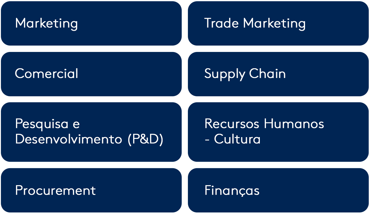 Marketing Trade Marketing Comercial   Pesquisa e Desenvolvimento (P&D) Recursos Humanos - Cultura   Supply Chain Procurement Finanças